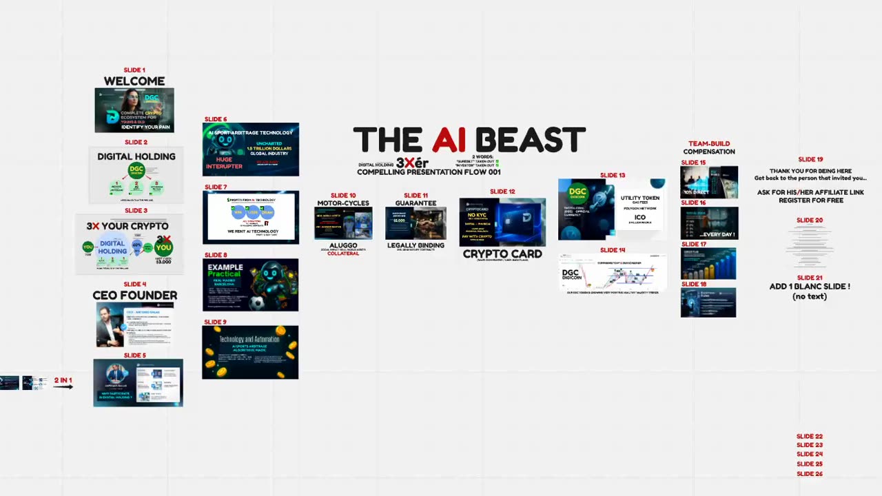 DIGITAL HOLDING (test run) NEW PRESENTATION PROPOSAL - AI CRYPTO PROFITS (001) TOP TEAM ROB BUSER