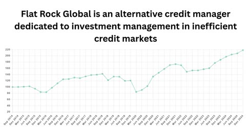 CLO mutual fund