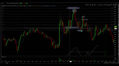 W Or L Trade? #2 Gold Futures Long Setup (6-12-25)
