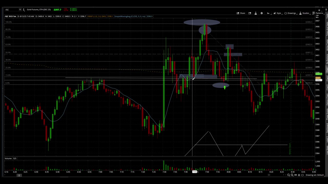 W Or L Trade? #2 Gold Futures Long Setup (6-12-25)