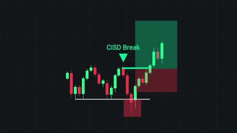 Le seul signal de retournement dont vous avez besoin (CISD expliqué simplement)