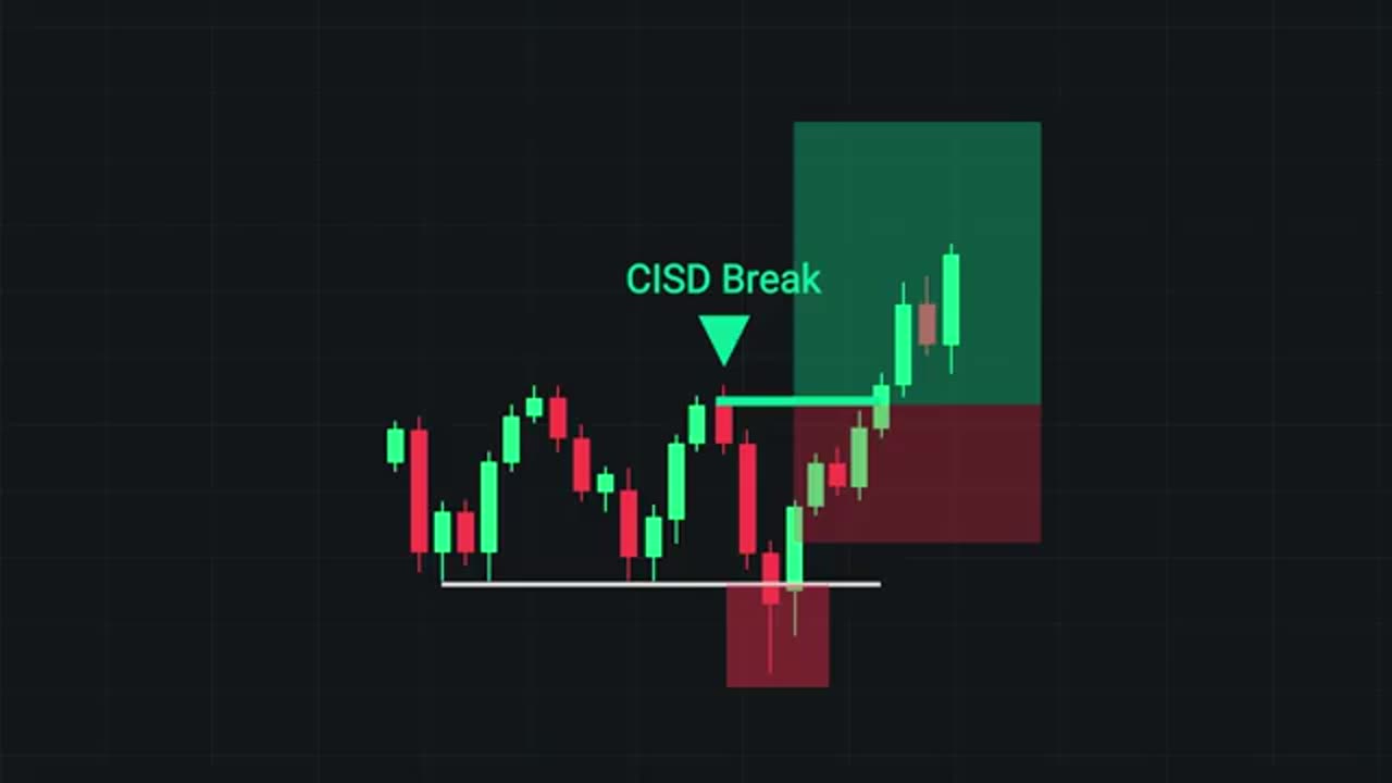 Le seul signal de retournement dont vous avez besoin (CISD expliqué simplement)