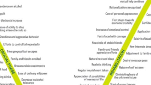 What is the Jellinek curve with addiction and recovery with Eden's Living TV