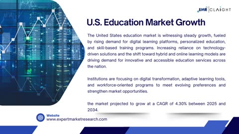 United States Education Market Size, Share, Growth and Report - 2034
