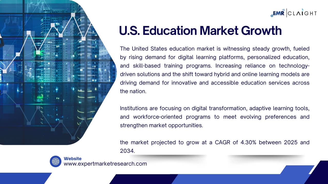 United States Education Market Size, Share, Growth and Report - 2034
