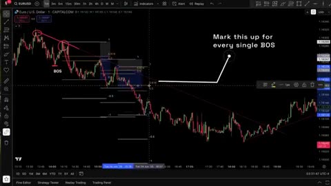 The Fibonacci Scalping Method in Just One Minute (That Really Works)