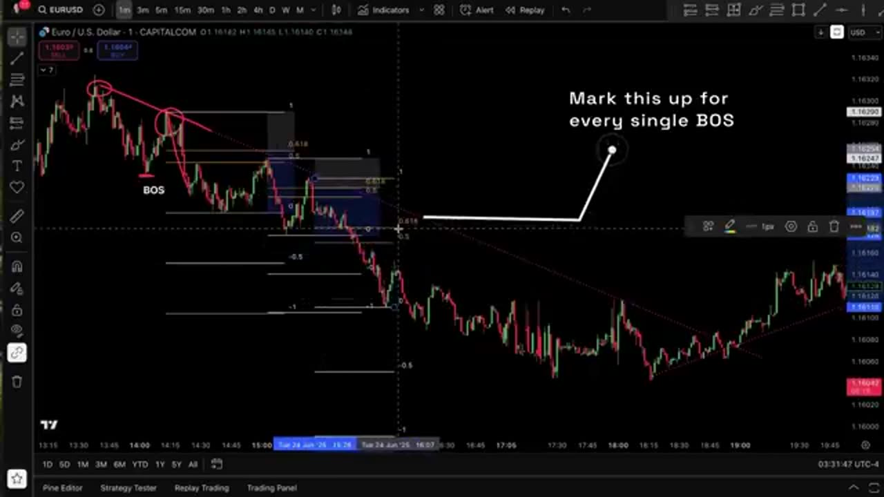 The Fibonacci Scalping Method in Just One Minute (That Really Works)