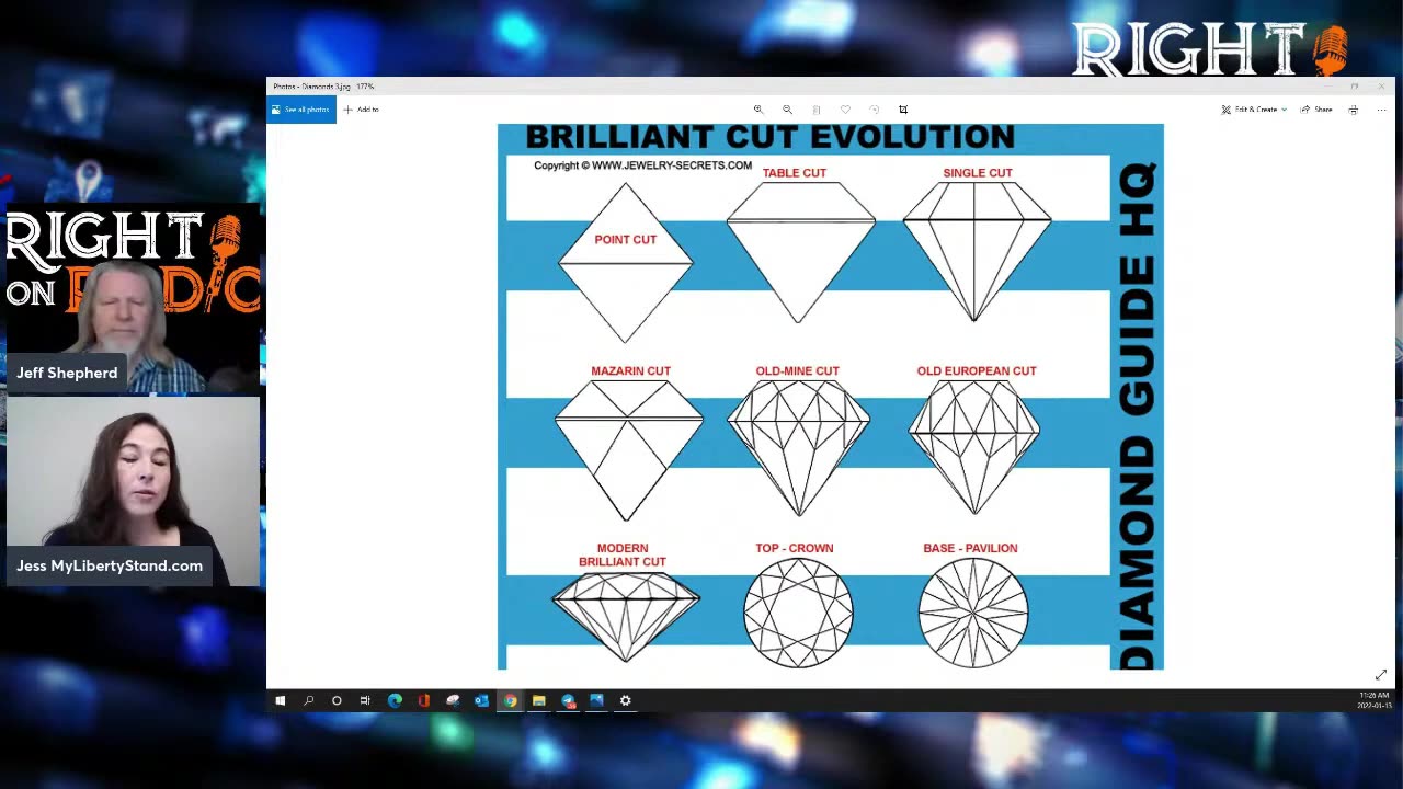 Dimensions, Spiritual Gates + Diamonds, Dimensional Access, Sex and Blood Magick + Hierarchy, Protocol