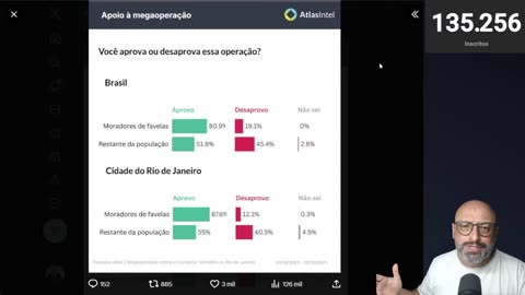 MAIS DE 80% DOS MORADORES DA FAVELA APOIAM OPERAÇÃO POLICIAL CONTRA FACÇÕES