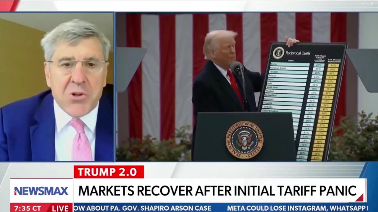 The Regime Media's Characterization of "Chaos" to Describe Trump's Tariffs