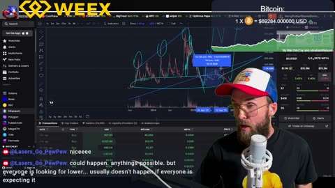 BOTTOM IS IN FOR CRYPTO??!!