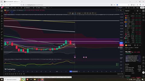 Bitcoin Price will resolve today