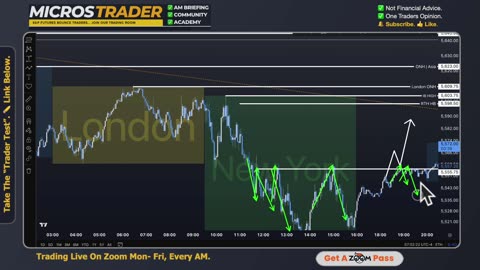 Fri ES MES Technical Analysis, Tips, Key Levels, Trading Room, & Scalping System 03/14/2025