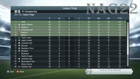 Drama!! Drama!! FIFA MANAGER CAREER MODE__ YEOVIL TOWN