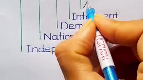 ##Full Form of India || INDIA Full Form##