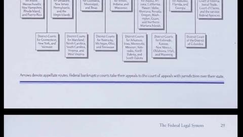 Survivors guide to the legal environment: chapter 1 till chapter 5