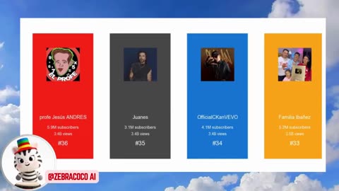 Colombia Top 100 Youtubers 🇨🇴