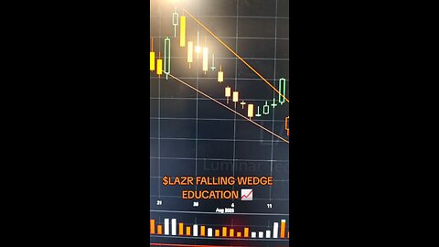 $LAZR FALLING WEDGE📈