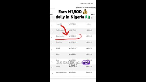 Earn money online make money