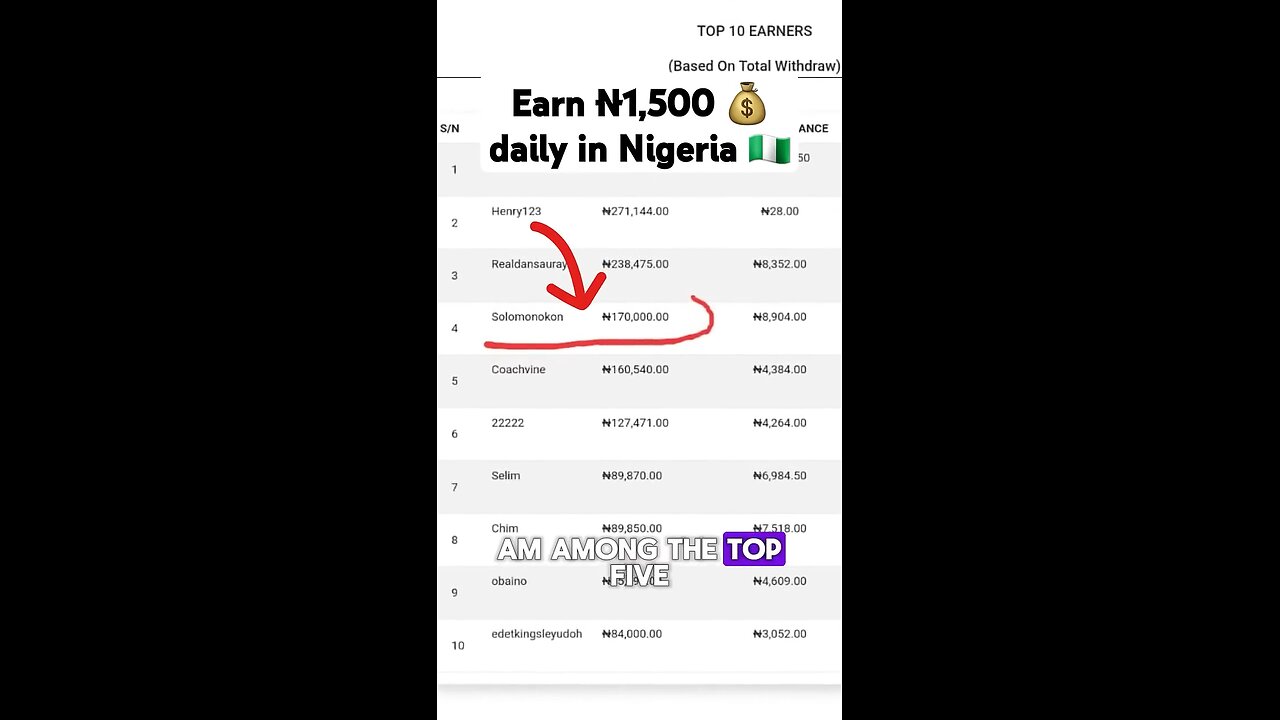 Earn money online make money