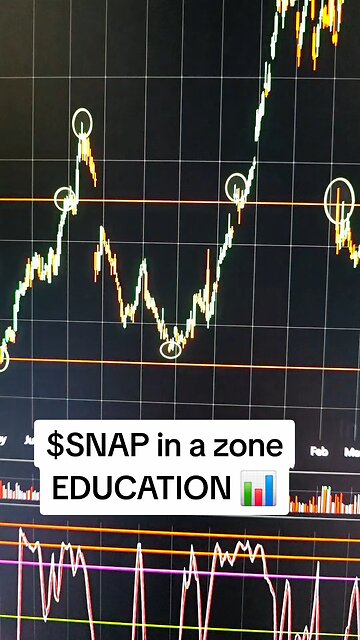 $SNAP📉
