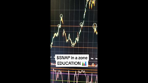 $SNAP📉