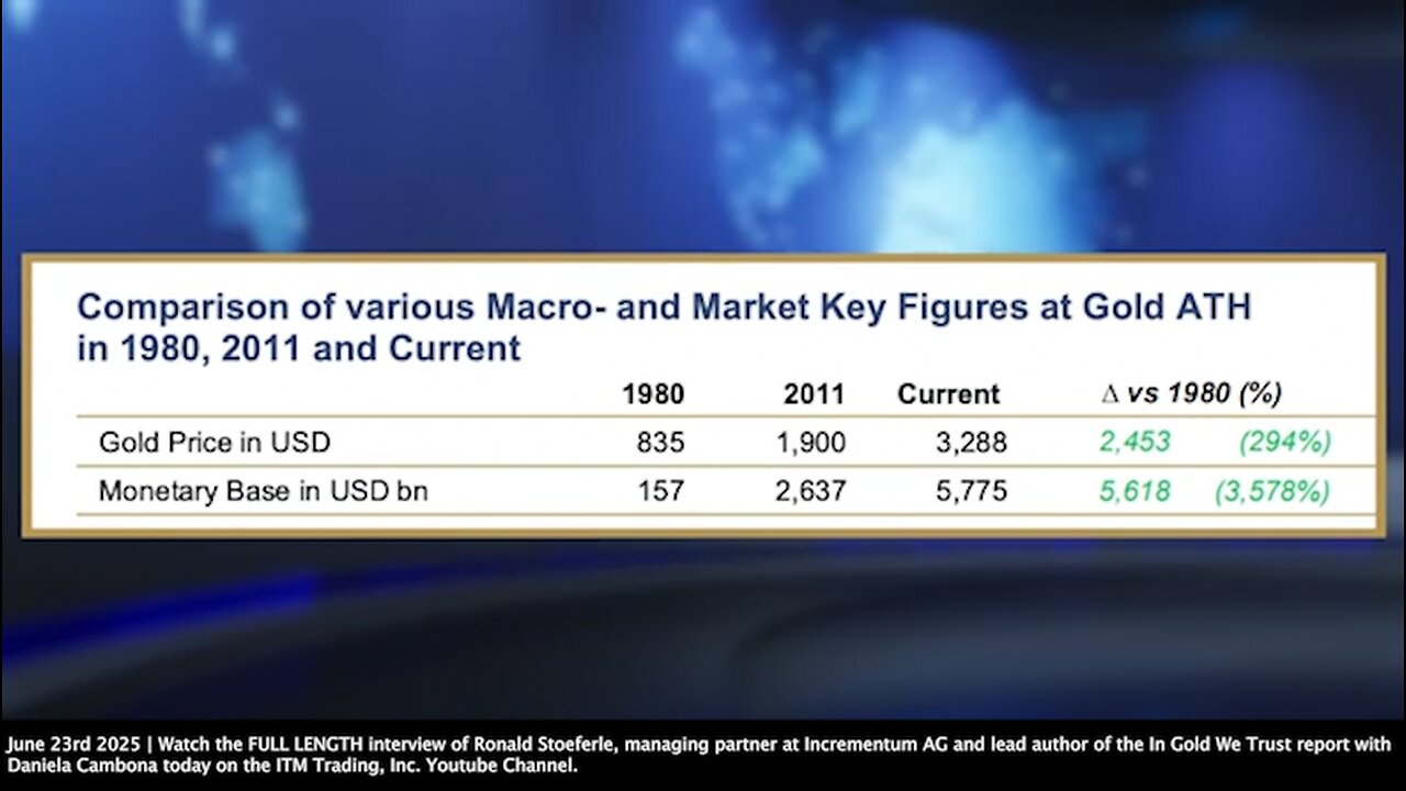 Gold | "Since 1980 the Gold Price Is Up 294%. The U.S. Monetary Base Is Up Over 3,578%." + "Gold Is a Real Asset Class. It's No Longer for Lunatic Survivalists. Central Banks Have Been Accumulating Gold." - Bloomberg