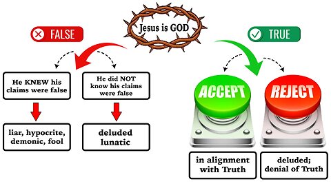 Jesus is GOD