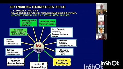 "Shedding Light on Biodigital Convergence: Is the Deep State Really Exposed?"