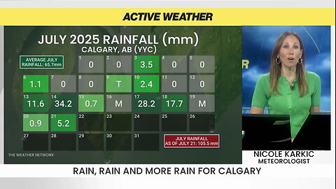 Calgary surpasses 100 mm of rain this July - and it's not over yet