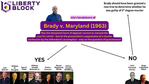What Happens If Prosecutors Suppress Exculpatory Evidence?