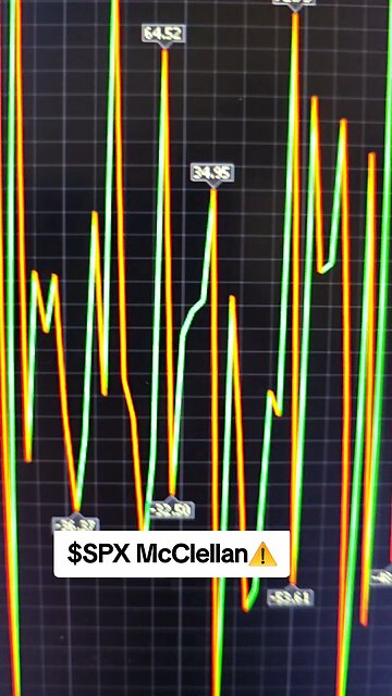 $SPY McClellan ⚠️