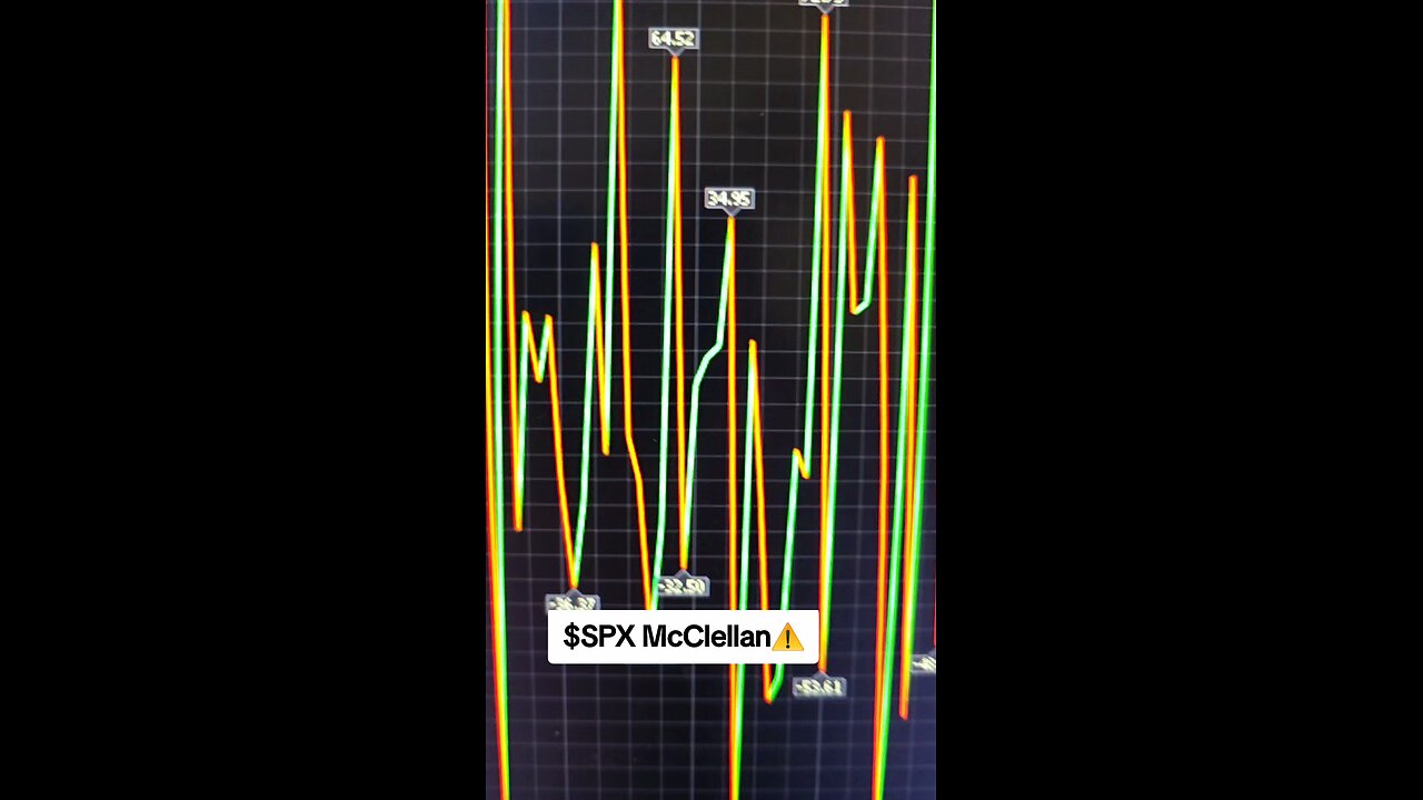 $SPY McClellan ⚠️