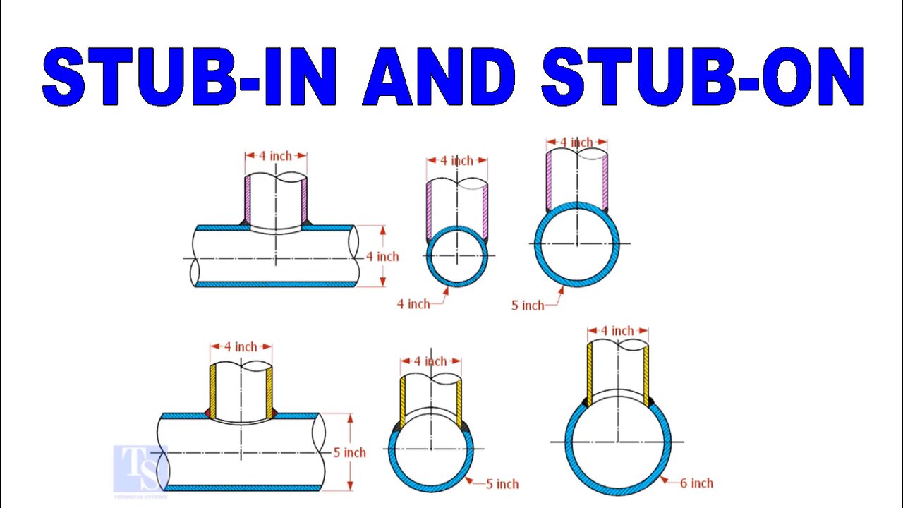 What is the Difference between Stub-inn and Stub-on.