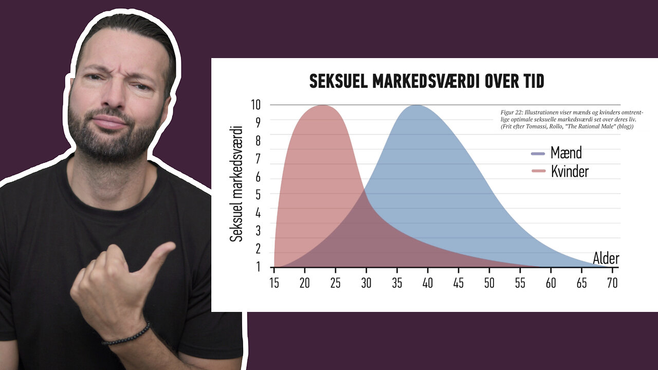 Forstår du din seksuelle markedsværdi? Hvis ikke, bliver du valgt fra!