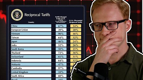 Crazy Tariff Announcement Shocks Markets 📉💥 | What It Means for UK Investors 🇬🇧💸