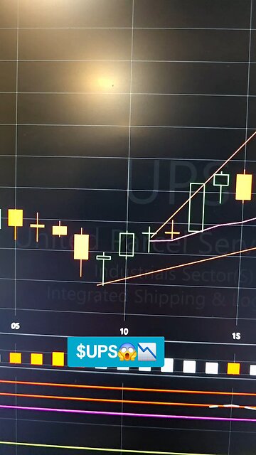 $UPS😱📉