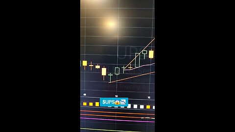 $UPS😱📉