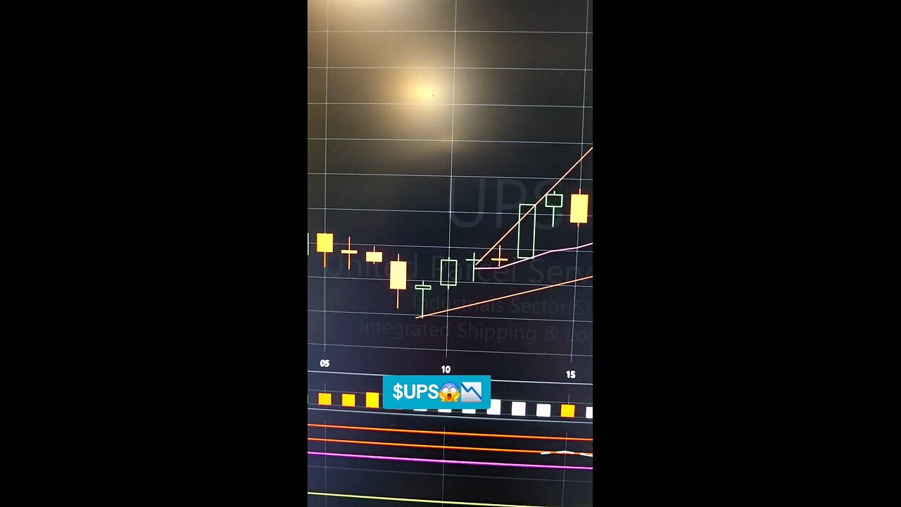 $UPS😱📉