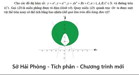 Sở Hải Phòng: Toán 12: Cho các đồ thị hàm số: y =a^x, y=a^(-x), y=Ax^2 +Bx+C, a lớn hơn 1, A,B,C
