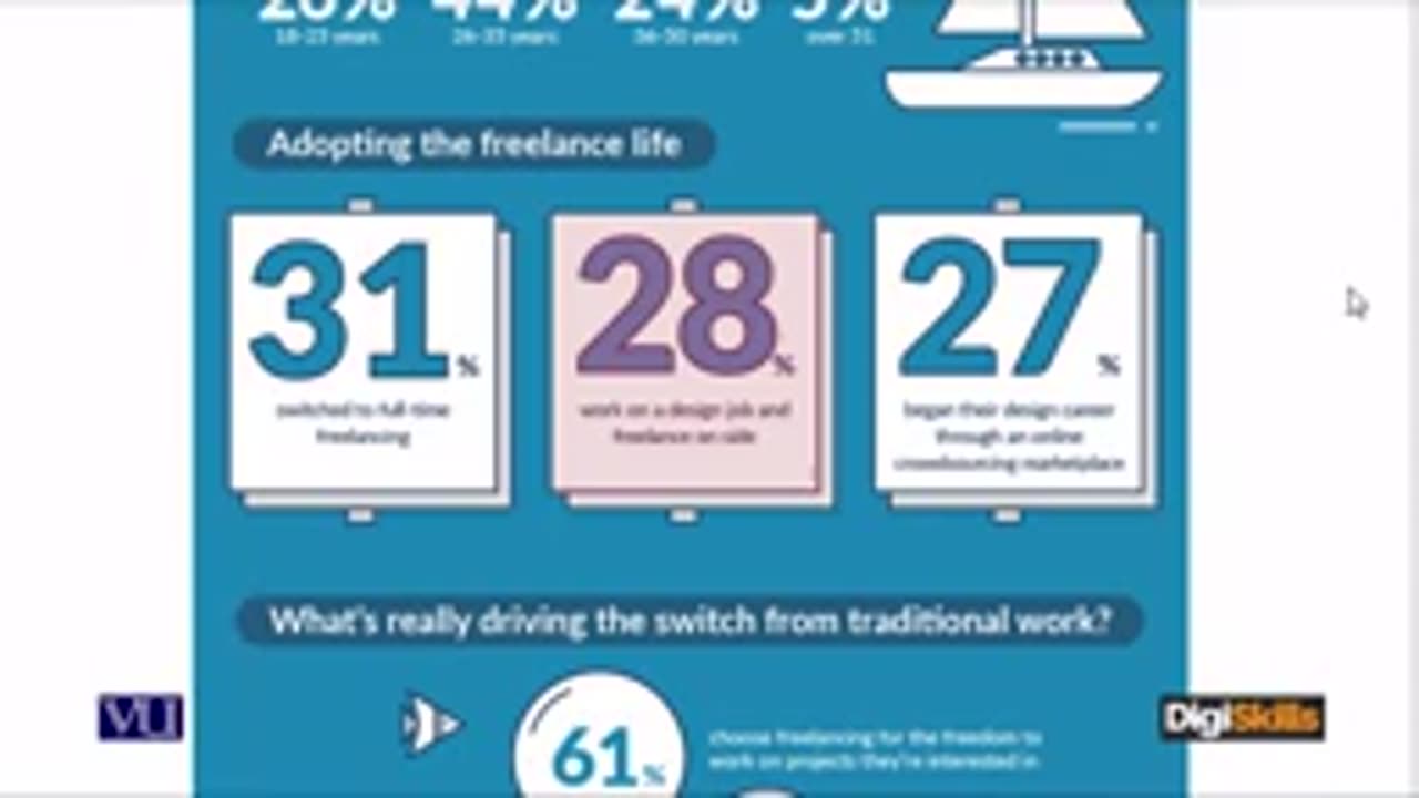 Topic 39_ Freelancing Behavior _ Hisham Sarwar _ Digi Skills _ Sociolance _ Freelancing