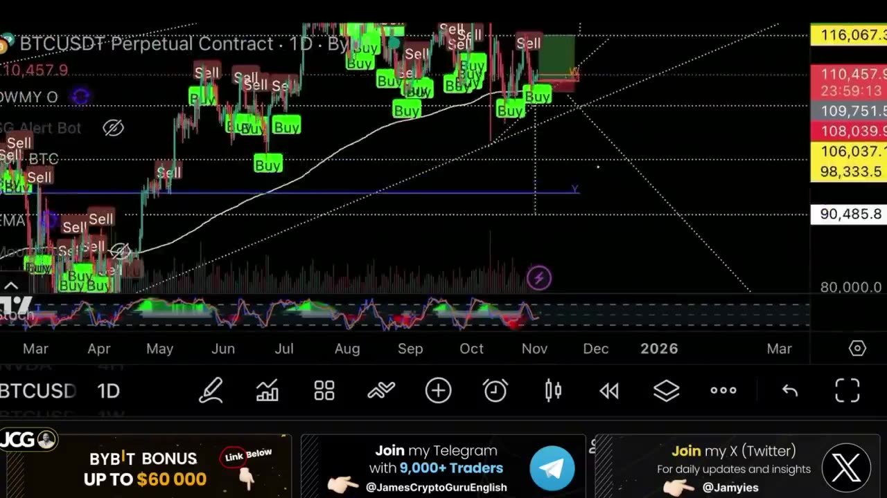 VERY IMPORTANT FOR BITCOIN TO PUSH OUT HERE 🚨