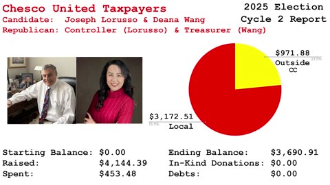 May 16th, 2025 - SEPTA Cuts and a look at campaign finance in the local 2025 primary election.