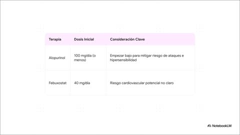 Decodificando la Gota