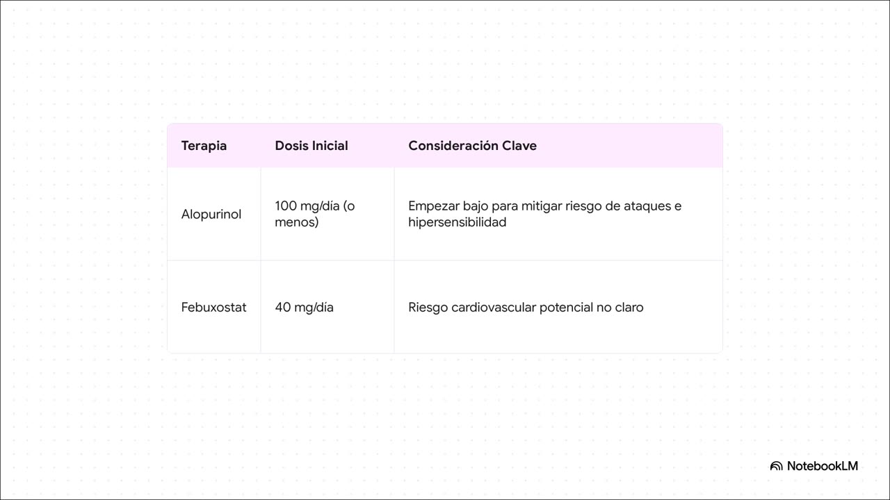 Decodificando la Gota
