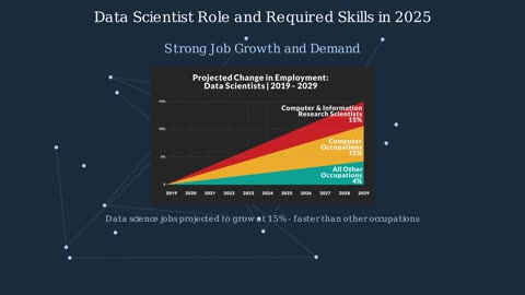 Become a Data Scientist in 5 Minutes