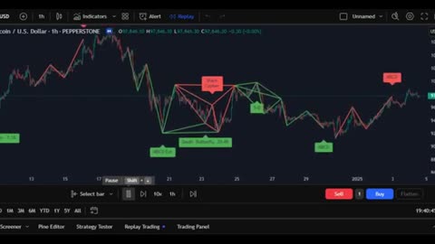 STOP Losing Trades! VIP Indicators That Predict Market Moves (90% Win Rate)