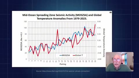 Where Is This Additional Heat In The Ocean Depths Coming From?