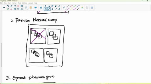Placement Group - AWS # | Ekascloud | English
