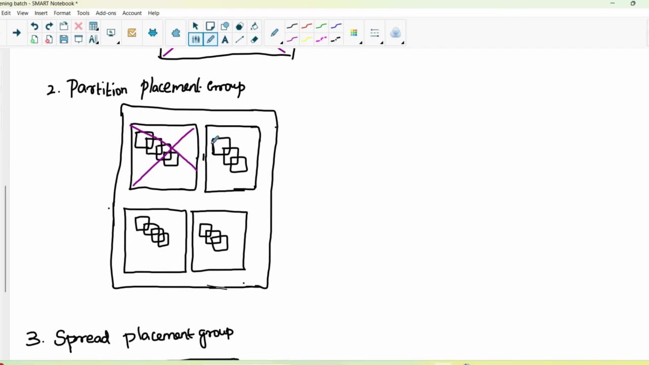 Placement Group - AWS # | Ekascloud | English